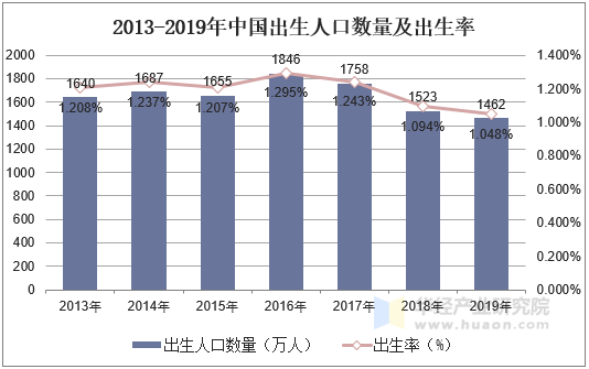 母婴用品行业市场规模将继续扩大线上销售渠道比重不断上升「图」(图5)