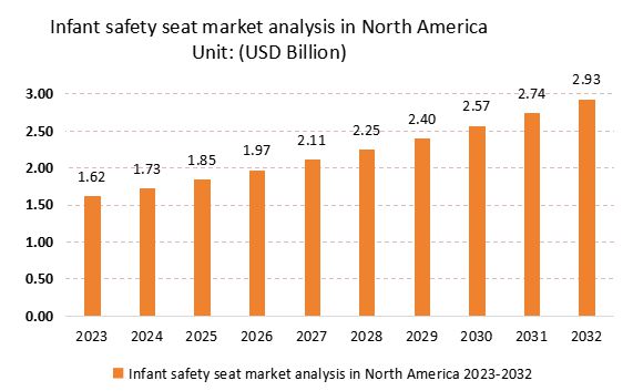 深挖！美国母婴细分市场丨346亿美金母婴市场拆解「产品迭代与消费行为重塑」细分潜力惊人！(图5)