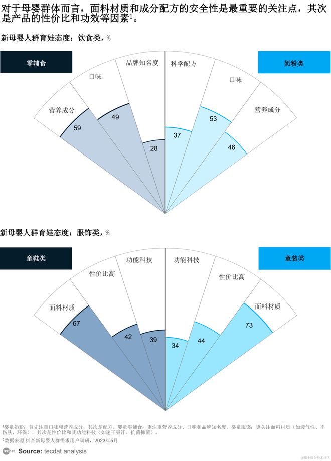 九游娱乐：母婴行业2024年度总结分享与数据报告汇总解读附(图5)