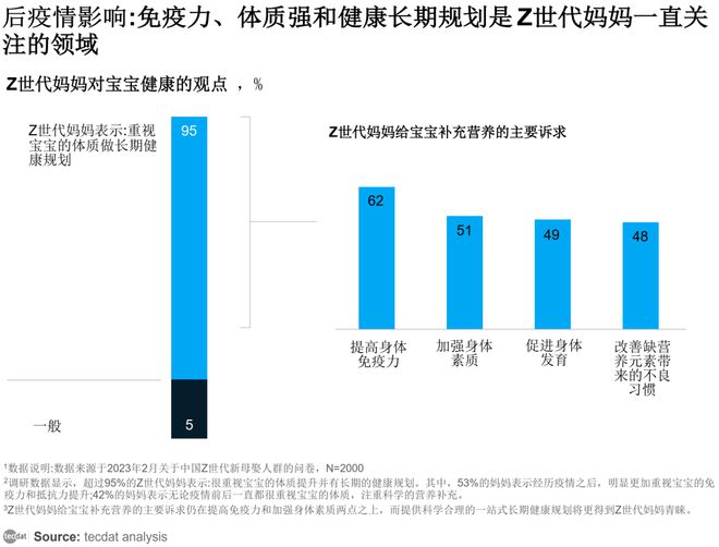 九游娱乐：母婴行业2024年度总结分享与数据报告汇总解读附(图4)