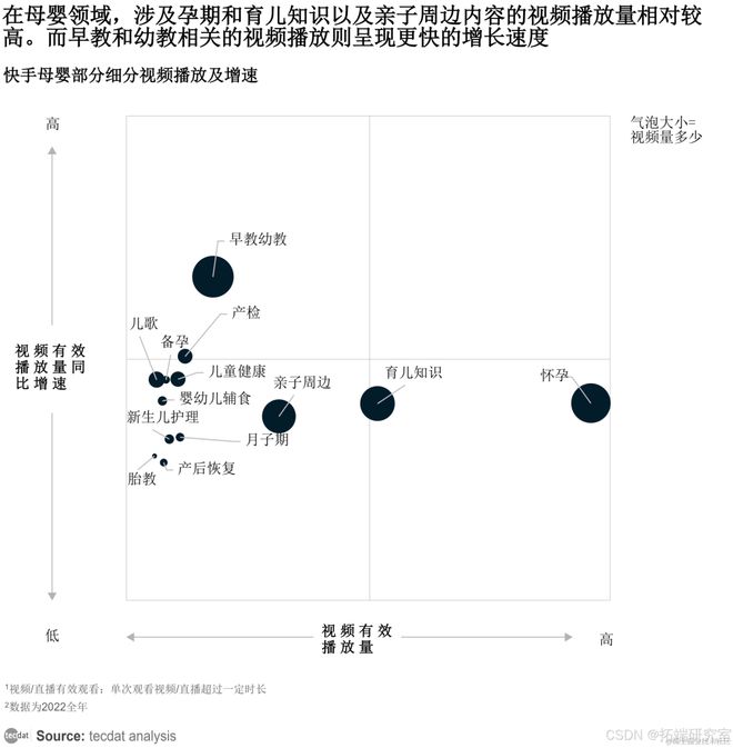 九游娱乐：母婴行业2024年度总结分享与数据报告汇总解读附(图6)