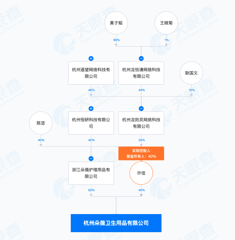 黄子韬商业版图再扩张合作方入股卫生用品行业引关注(图3)