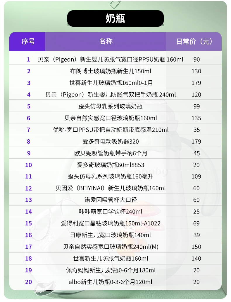 九游娱乐：2024年母婴产品销量排行选品必看(图2)