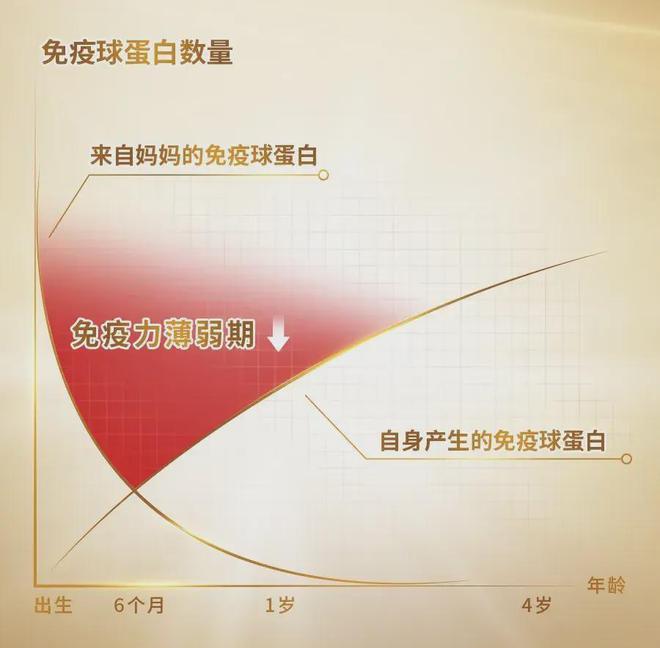 九游娱乐文化：惠氏启赋HMO科学配方延续母源自御力(图2)