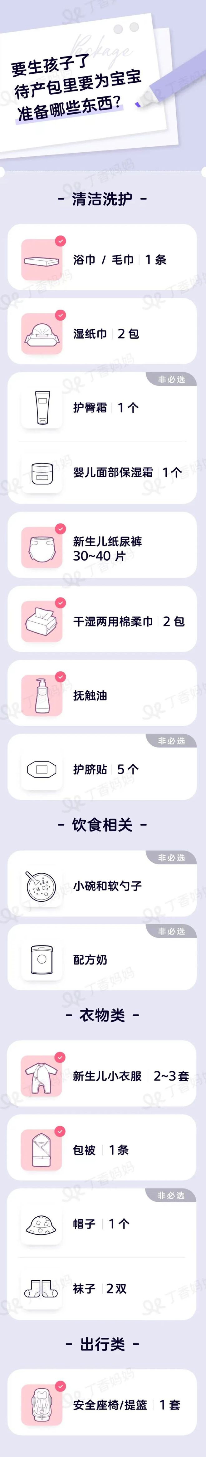 九游娱乐：一图说清实用又精简的待产包怎么准备(图1)