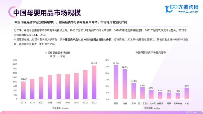 真爱妈咪研究院：全球母婴市场洞察报告(图2)