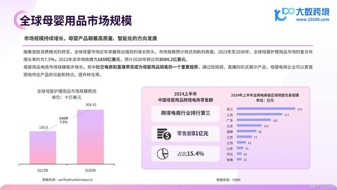 真爱妈咪研究院：全球母婴市场洞察报告(图1)