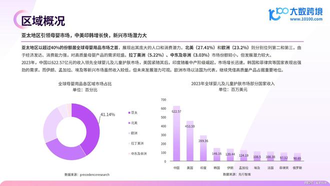 真爱妈咪研究院：全球母婴市场洞察报告(图3)