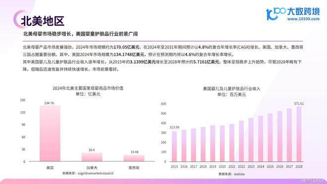 真爱妈咪研究院：全球母婴市场洞察报告(图4)