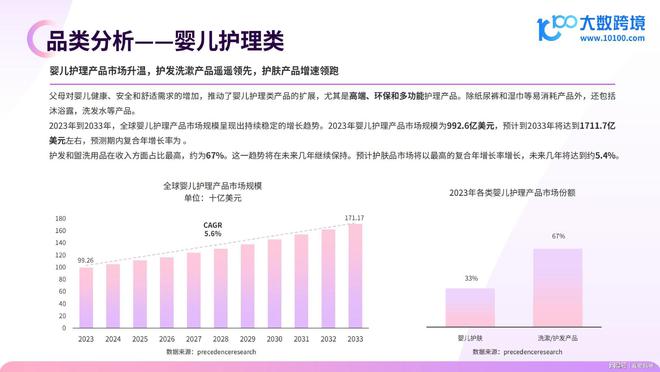 真爱妈咪研究院：全球母婴市场洞察报告(图5)