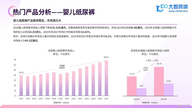 真爱妈咪研究院：全球母婴市场洞察报告(图6)