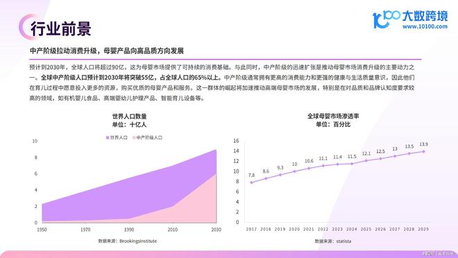 真爱妈咪研究院：全球母婴市场洞察报告(图9)