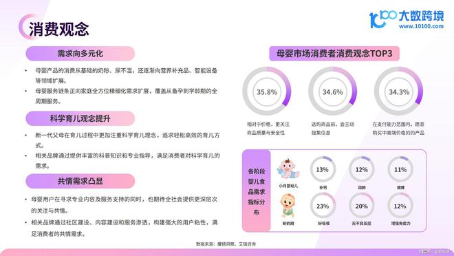 真爱妈咪研究院：全球母婴市场洞察报告(图8)