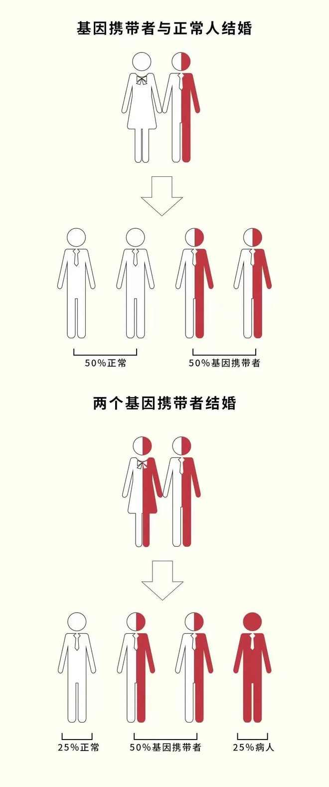 九游娱乐：每6个广东人就有1个携带！关于地中海贫血你得了解→(图8)