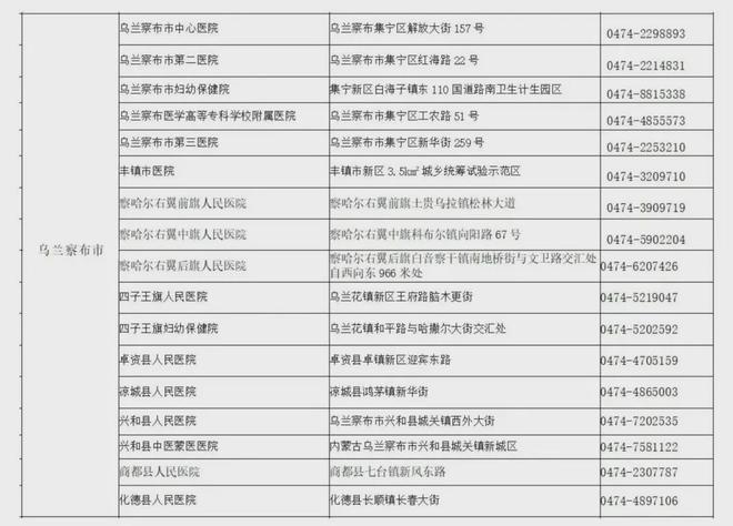 名单公布乌兰察布是→(图1)