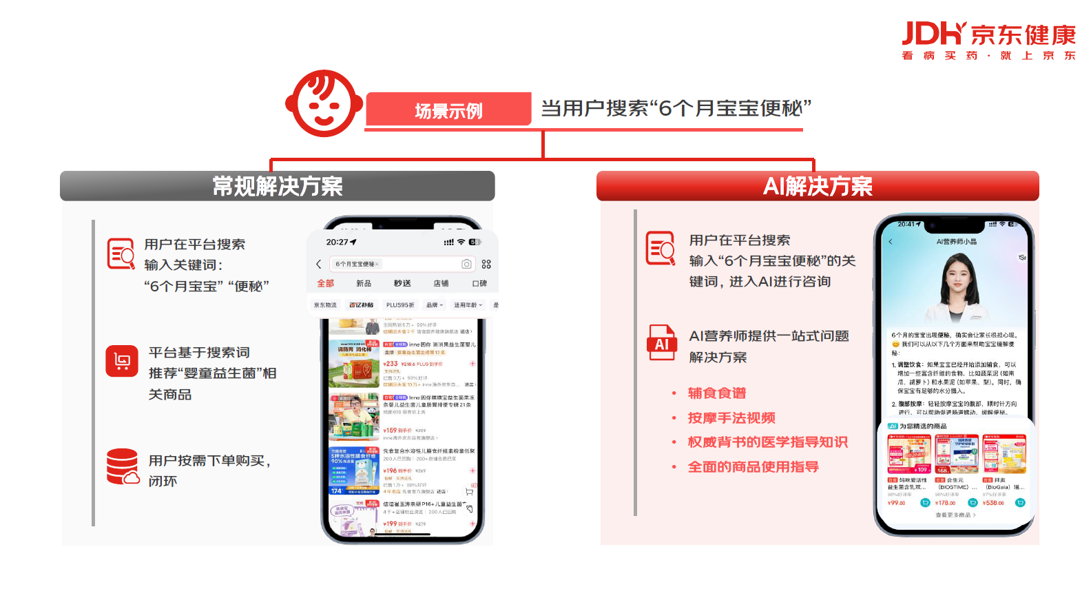 全民营养周启动京东健康打造营养定制到健康管理的长周期陪伴式服务(图1)