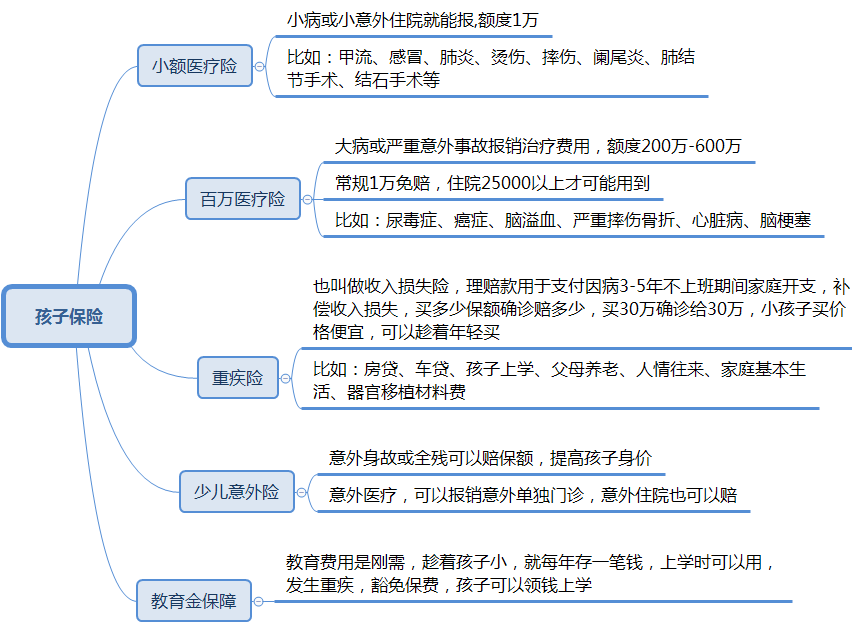 婴幼儿保险推荐预算2000-3000(图1)