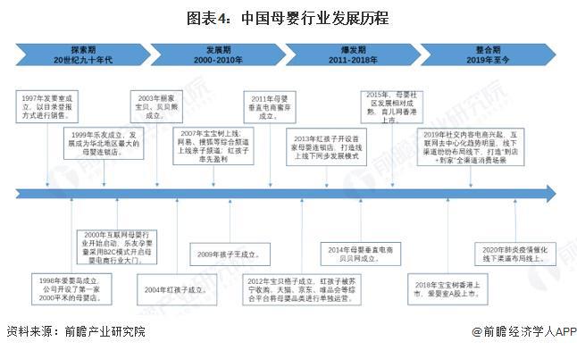 【行业前瞻】2025-2030年全球及中国母婴行业发展分析(图1)