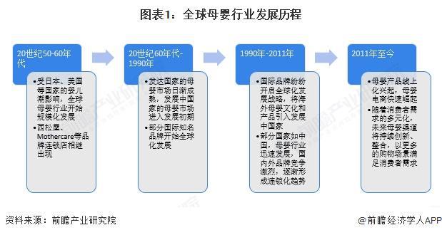 【行业前瞻】2025-2030年全球及中国母婴行业发展分析(图2)