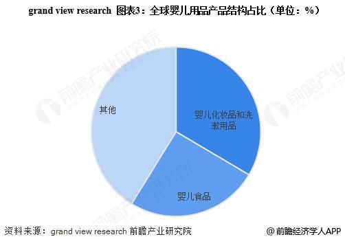 【行业前瞻】2025-2030年全球及中国母婴行业发展分析(图3)