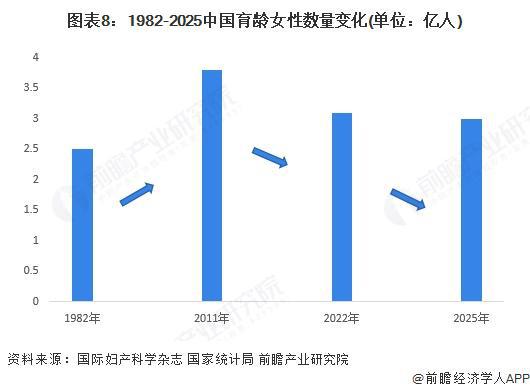 【行业前瞻】2025-2030年全球及中国母婴行业发展分析(图4)