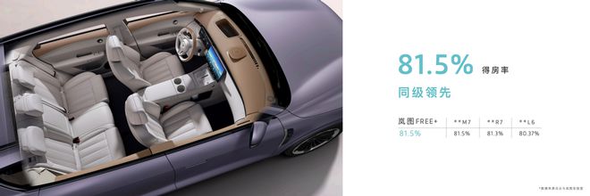 首批搭载鸿蒙座舱5岚图FREE+逍遥座舱20为高端智能出行打个样(图8)