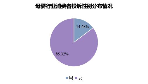 母婴行业投诉暴涨231%！小家电投诉高发质量售后双“翻车”(图6)