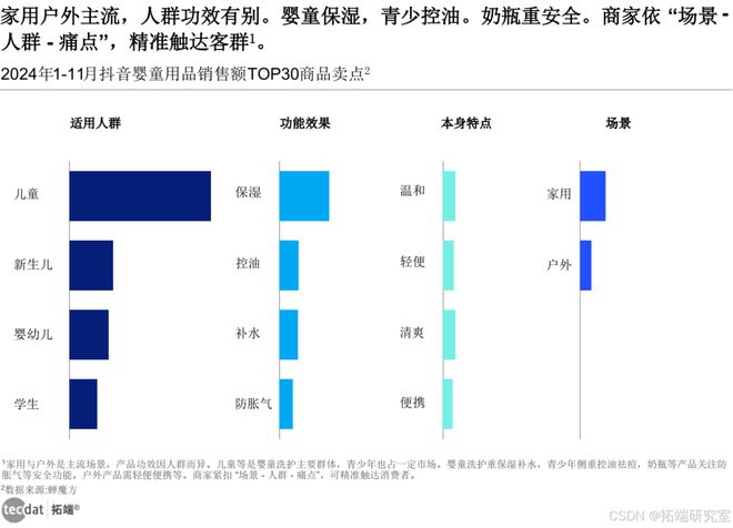 2024抖音电商母婴行业分析报告汇总解读附(图1)