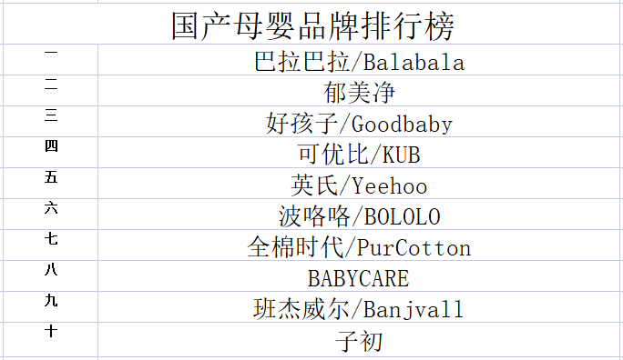 2023年国产母婴品牌排行榜(图1)