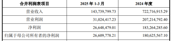 孩子王165亿砸向养发赛道：门店运营压力加剧靠变更募资“输血”收购(图1)