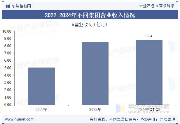 九游娱乐文化：2025年全球及中国育儿产品行业现状及市场规模分析市场有蓬勃活力与广阔前景「图」(图9)