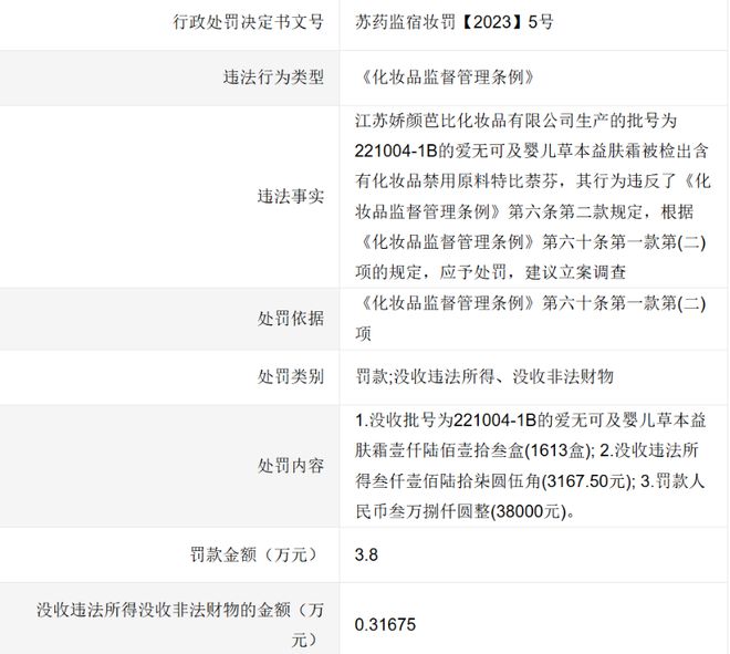 停止经营！又一批婴童产品踩雷区(图8)