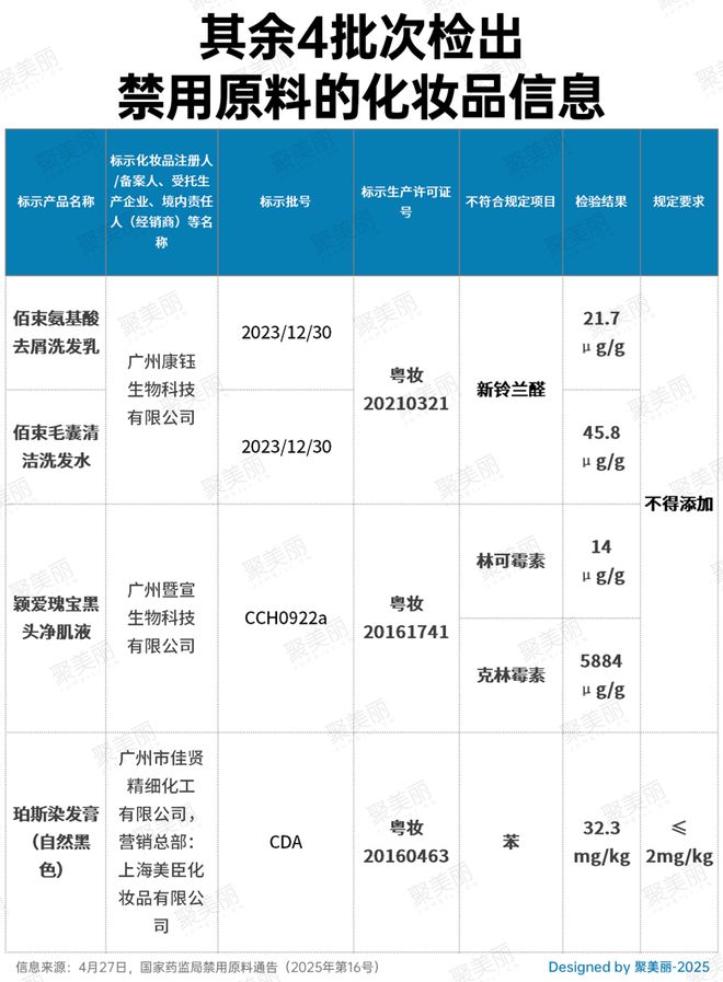 停止经营！又一批婴童产品踩雷区(图10)