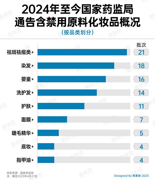 停止经营！又一批婴童产品踩雷区(图2)