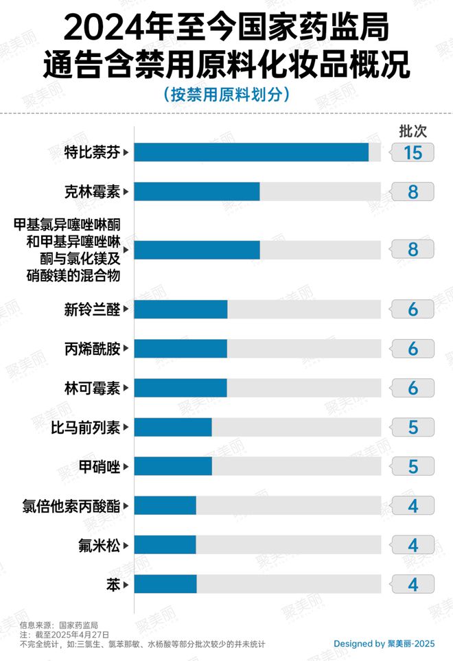 停止经营！又一批婴童产品踩雷区(图4)