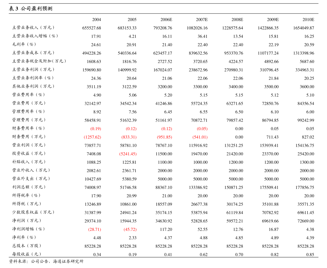 水发燃气：水发派思燃气股份有限公司2024年年度股东大会材料(图3)