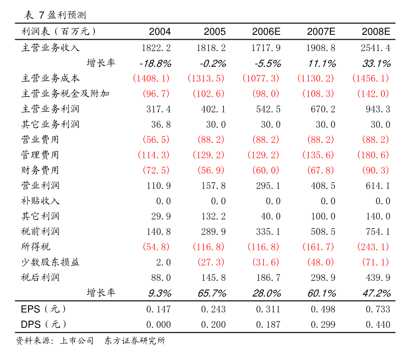 水发燃气：水发派思燃气股份有限公司2024年年度股东大会材料(图4)