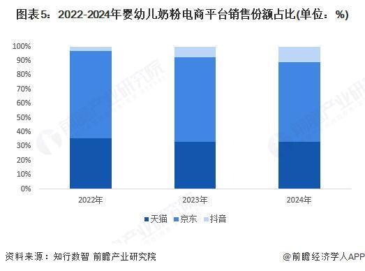 2025年中国母婴细分市场分析：婴幼儿奶粉市场竞争激烈品牌集中化趋势明显(图5)