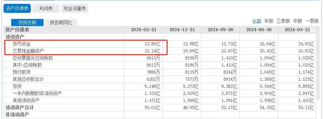 九游娱乐：孩子王165亿豪赌养发：母婴巨头正在掏空家底？(图3)
