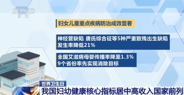 妇幼健康核心指标居中高收入国家前列世卫组织点赞“中国模式”(图5)