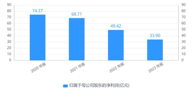 营收依赖单一产品！“奶粉大王”中国飞鹤研发费用远低于营销(图3)