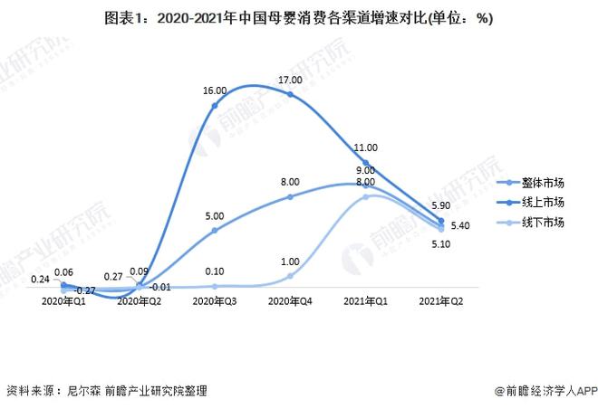 九游娱乐文化：2021年中国母婴电商行业市场现状及发展趋势分析综合类和垂直类平台更受欢迎(图1)