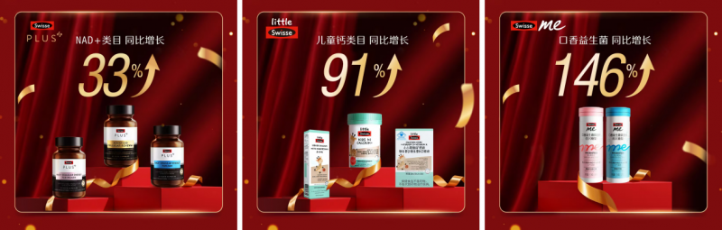 全家庭营养驱动618新增长！健合领军多品类行业No1！(图2)