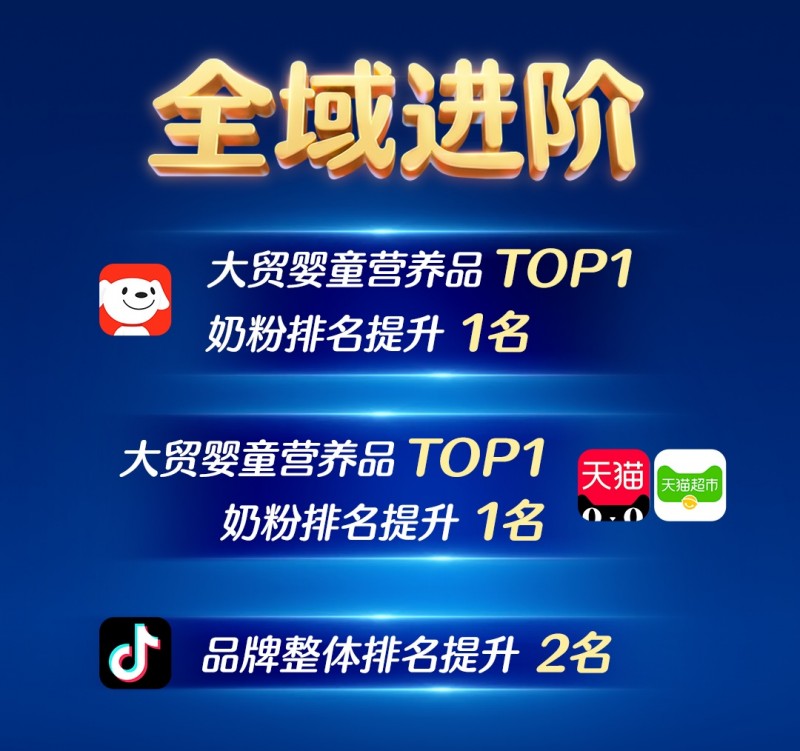 全家庭营养驱动618新增长！健合领军多品类行业No1！(图3)