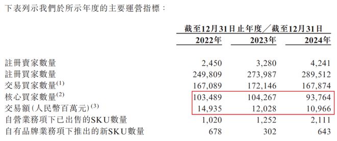 “低线”海拍客在多元化中迷失(图1)