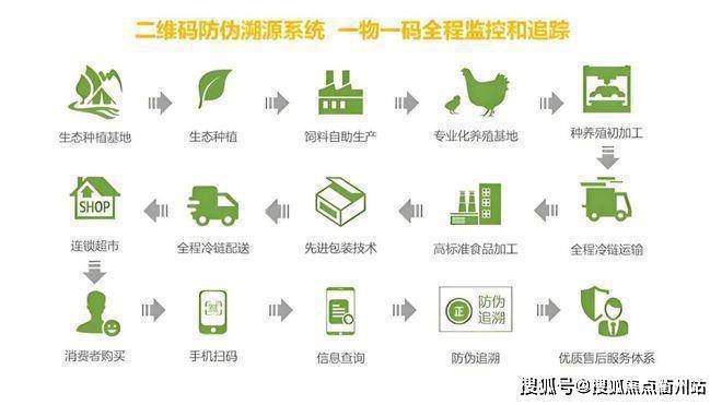 嘉定爱芯鲜智慧市集为什么这么便宜？智慧农贸能买吗？怎么样？(图5)