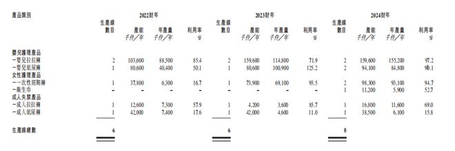 新股前瞻焦点国际：千亿卫生用品赛道突围者押注女性护理能否延续高增长叙事？(图3)