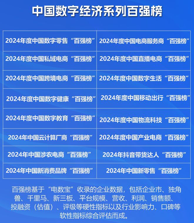九游娱乐：网经社：《2024年中国产业电商“百强榜”》发布(图2)