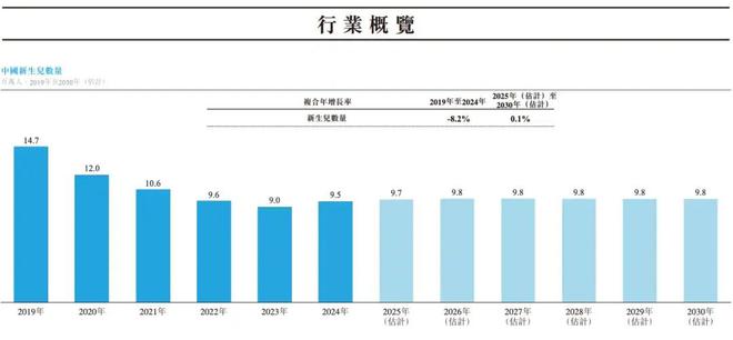 「生娃智商税」吃透富婆钱包(图5)
