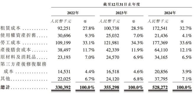 「生娃智商税」吃透富婆钱包(图4)
